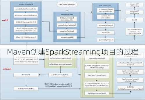 Maven创建SparkStreaming项目的过程