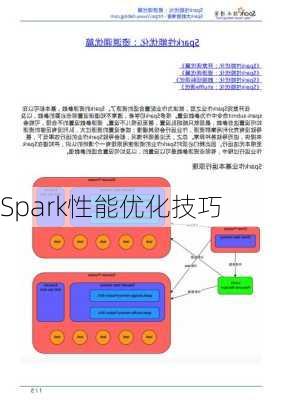 Spark性能优化技巧