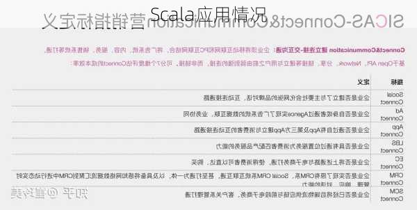 Scala应用情况