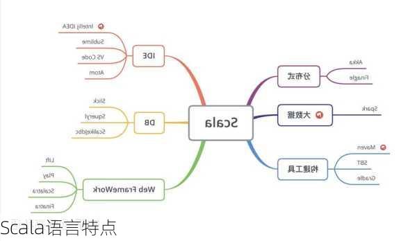 Scala语言特点