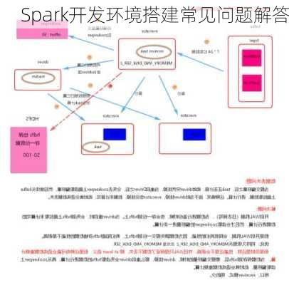 Spark开发环境搭建常见问题解答