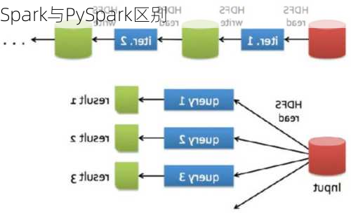 Spark与PySpark区别