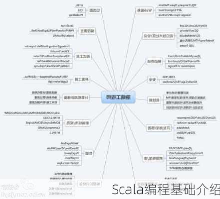 Scala编程基础介绍