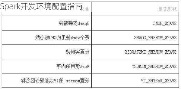 Spark开发环境配置指南