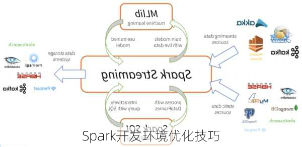 Spark开发环境优化技巧