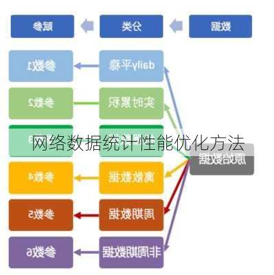 网络数据统计性能优化方法