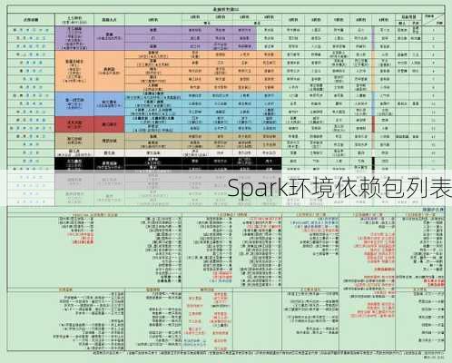 Spark环境依赖包列表