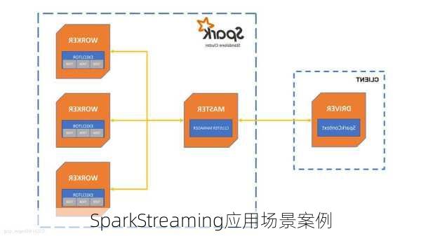 SparkStreaming应用场景案例