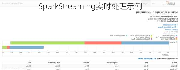 SparkStreaming实时处理示例