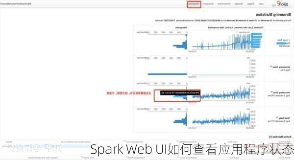 Spark Web UI如何查看应用程序状态