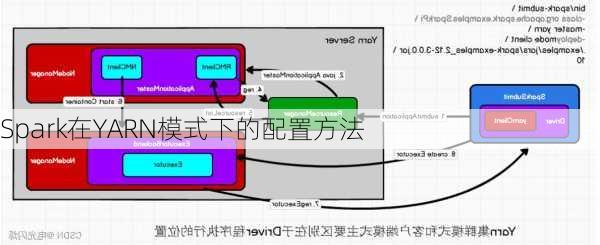 Spark在YARN模式下的配置方法