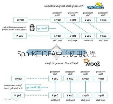 Spark在IDEA中的使用教程