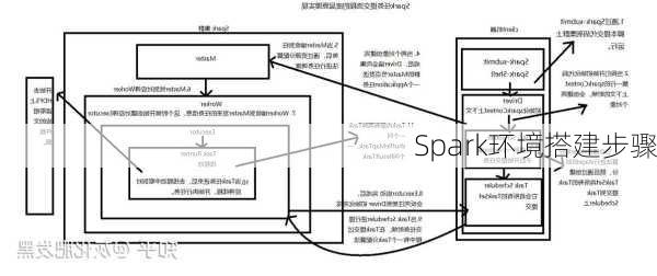 Spark环境搭建步骤