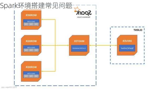 Spark环境搭建常见问题