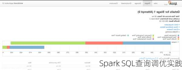 Spark SQL查询调优实践