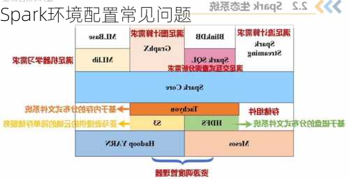 Spark环境配置常见问题