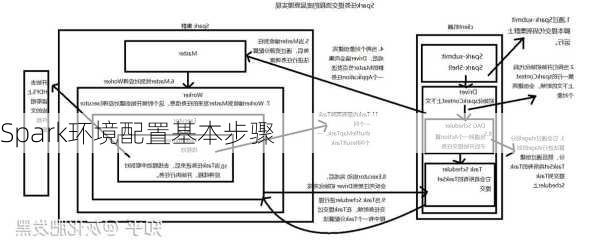 Spark环境配置基本步骤