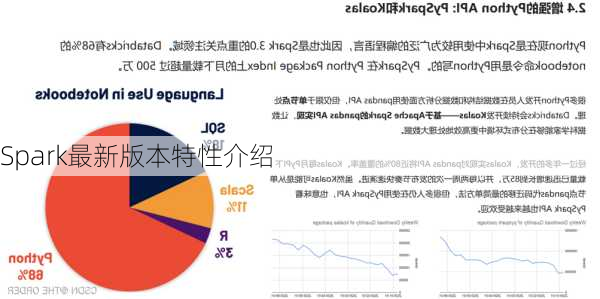 Spark最新版本特性介绍