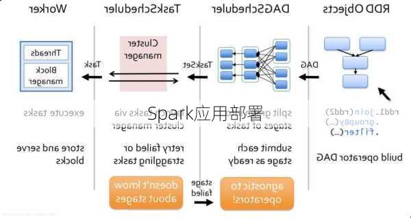 Spark应用部署