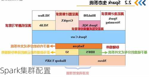 Spark集群配置