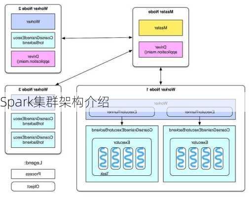 Spark集群架构介绍