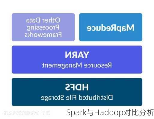 Spark与Hadoop对比分析