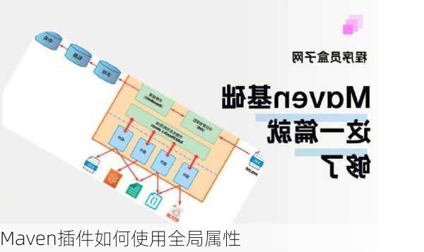 Maven插件如何使用全局属性