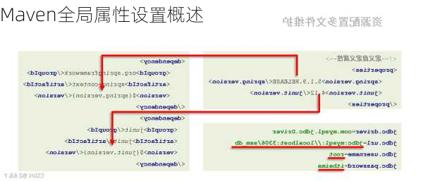 Maven全局属性设置概述