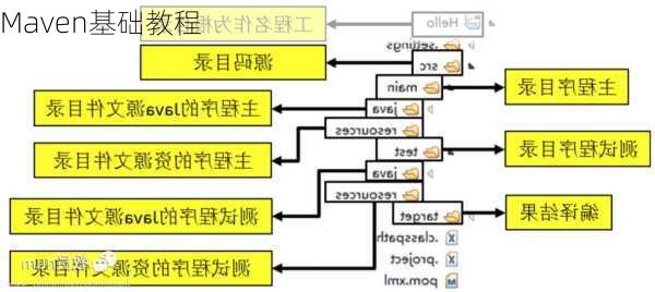 Maven基础教程