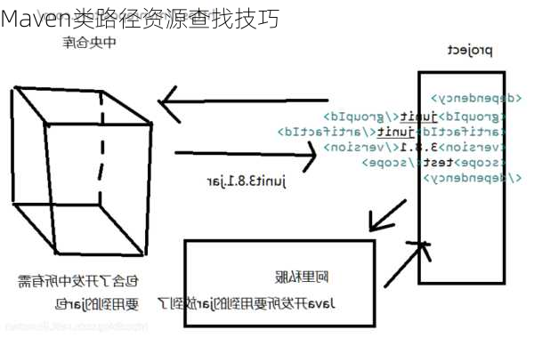 Maven类路径资源查找技巧