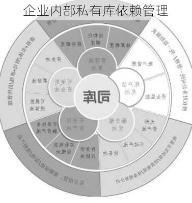 企业内部私有库依赖管理