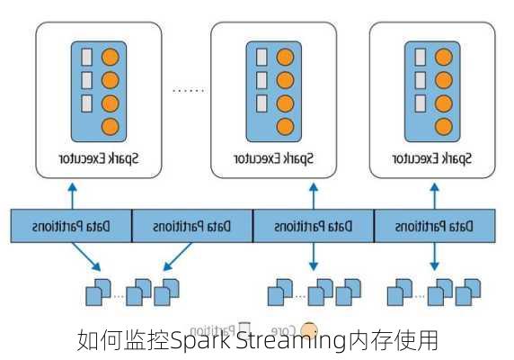 如何监控Spark Streaming内存使用