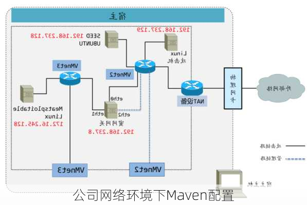 公司网络环境下Maven配置