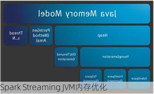 Spark Streaming JVM内存优化