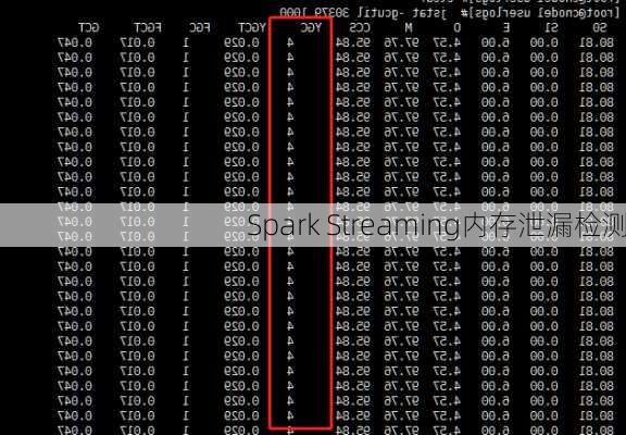 Spark Streaming内存泄漏检测