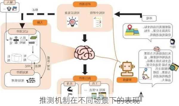 推测机制在不同场景下的表现