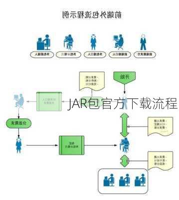 JAR包官方下载流程