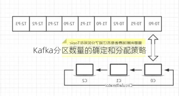 Kafka分区数量的确定和分配策略