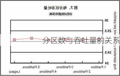 分区数与吞吐量的关系