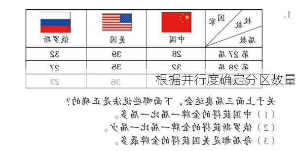 根据并行度确定分区数量