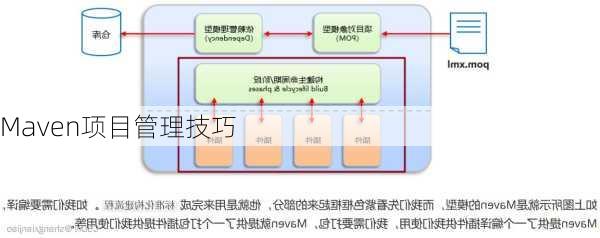 Maven项目管理技巧