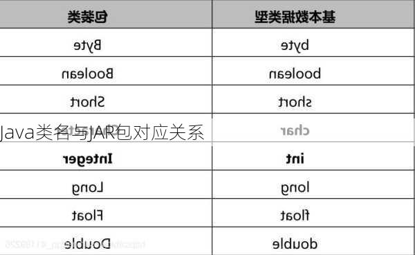 Java类名与JAR包对应关系