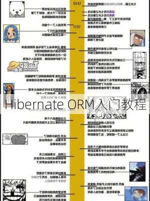 Hibernate ORM入门教程