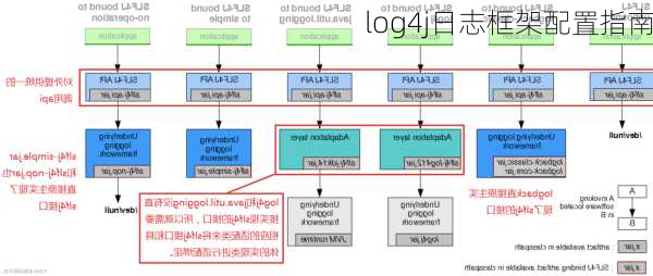 log4j日志框架配置指南