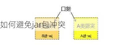 如何避免jar包冲突