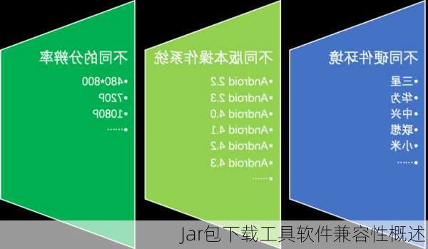 Jar包下载工具软件兼容性概述