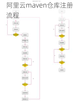 阿里云maven仓库注册流程