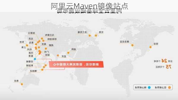 阿里云Maven镜像站点