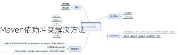 Maven依赖冲突解决方法