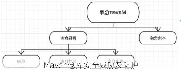 Maven仓库安全威胁及防护